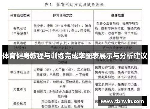体育健身教程与训练完成率图表展示与分析建议