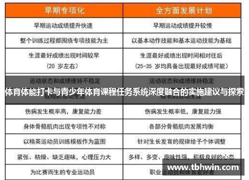 体育体能打卡与青少年体育课程任务系统深度融合的实施建议与探索