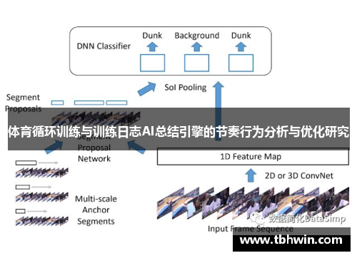 体育循环训练与训练日志AI总结引擎的节奏行为分析与优化研究