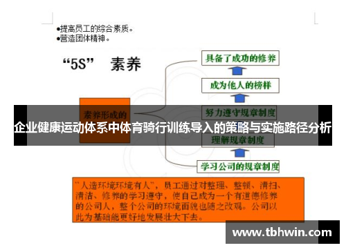 企业健康运动体系中体育骑行训练导入的策略与实施路径分析